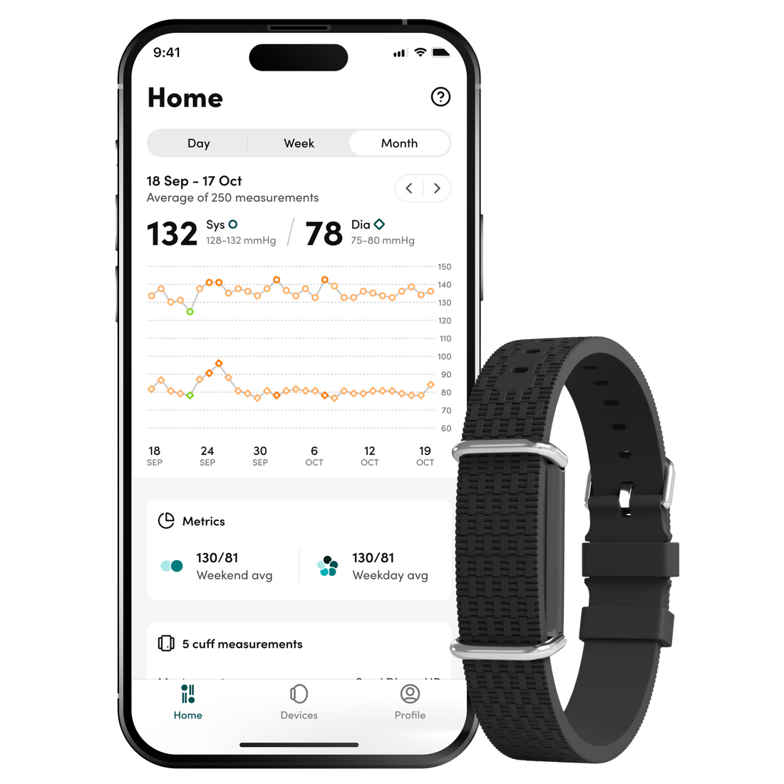 Aktiia Braclet side b y side with a smartphone with the Aktiia App open showcasing the monthly averages of someone's heart rate.