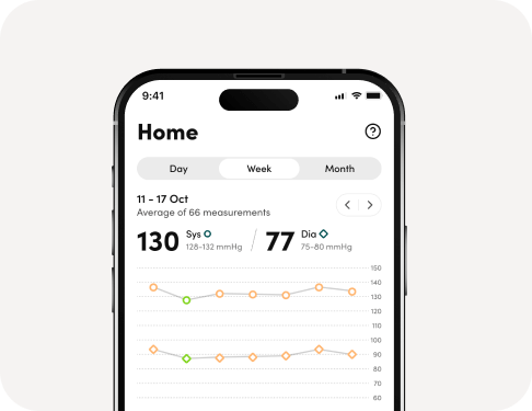 Aktiia Blood Pressure Monitor Mobile App